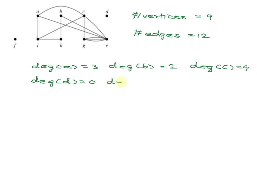 Solved 6 Pts For Each Of The Following Undirected Graphs A Find