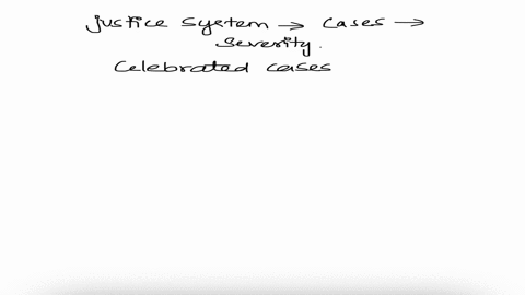 discuss-the-wedding-cake-model-and-provide-an-example-of-a-celebrated-case-how-does-media-attention-differ-between-a-celebrated-and-a-lower-offense-case-such-as-a-misdemeanor-42011