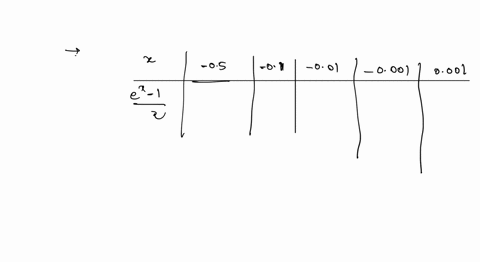question-1-5-marks-a-complete-the-following-table_-3-marks-05-01-001-0001-0001-001-01-05-b-from-the-table-show-that-lim-7-0-marks-64187