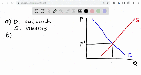 assignment-1-0-save-exit-5-suppose-that-there-are-shocks-to-both-sides-of-the-market-for-example-on-the-demand-side-the-price-of-a-substitute-good-increases-on-the-supply-side-there-is-decre-78598