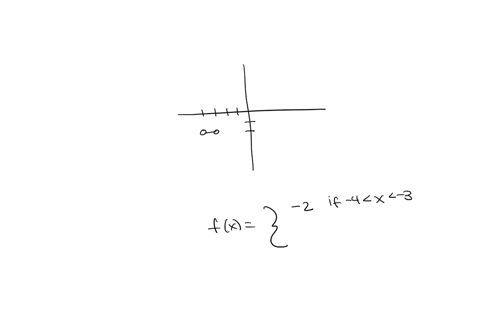 complete-the-description-of-the-piecewise-function-graphed-below-enter-the-domains-as-inequalities-fz-41744