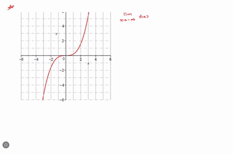 point-given-the-graph-of-f-above-find-the-following-limits_-to-enter-o-in-your-answer-field-when-you-are-in-text-entry-mode-when-your-answer-field-has-just-one-line-type-the-word-infinity-wi-25842
