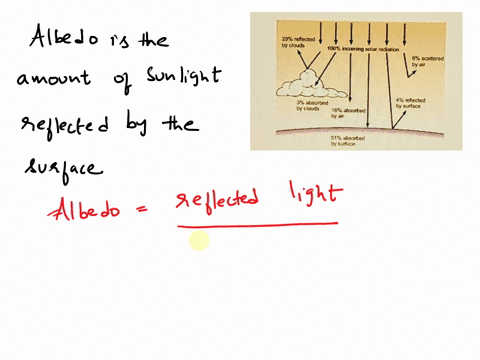 sum-the-values-for-radiation-scattered-by-air-and-rellected-by-clouds-and-the-surface-in-the-given-figure-based-on-this-sum-what-is-the-albedo-of-earth-assume-the-incoming-solar-radiation-is-47664