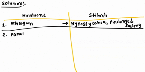 list-the-stimulus-for-secretion-for-each-of-the-following-hormones-note-that-some-hormones-are-stimulated-by-other-hormones-a-glucagon-________-b-parathyroid-hormones-_________-c-thyroxine-a-20513