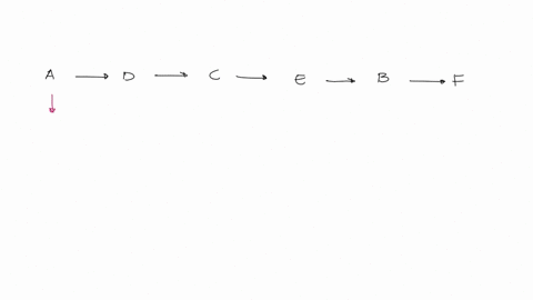 which-sequence-is-the-correct-order-for-performing-a-western-blot-a-separate-protein-using-acrylamide-gel-electrophoresis-with-sds-b-wash-off-the-unbound-antibodies-c-block-the-nitrocellulos-41912