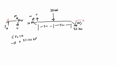 determine-the-internal-normal-force-shear-force-and-moment-at-point-c-units-used-kn-103-n-given-f1-30-kn-fz-50-kn-f3-25-kn-a-15-m-b-3-m-0-30-deg-answers-nc-0-mc-22500kn-m-vc-6250-kn-37123
