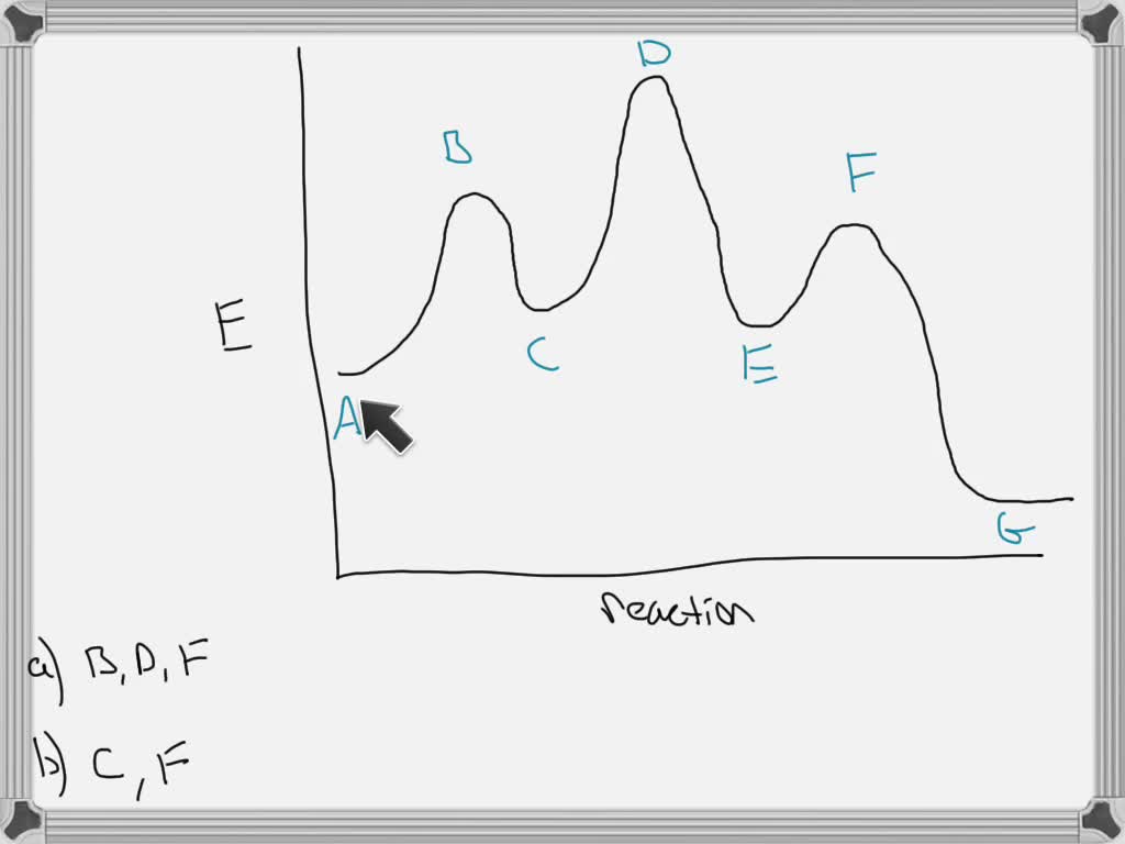 solved-20-consider-the-following-energy-diagram-for-the-conversion