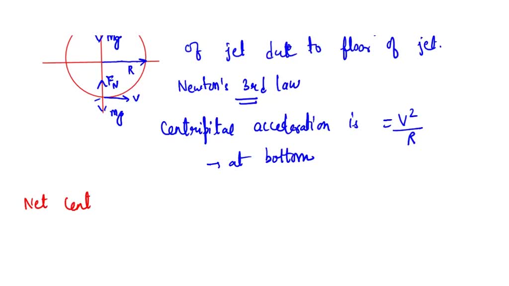 SOLVED: When an airplane does an inside 