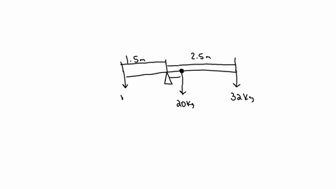 the-fulcrum-of-a-uniform-20-kg-seesaw-that-is-40-m-long-is-located-25-m-from-one-end-a-32-kg-child-sits-on-the-long-end-determine-the-mass-a-person-at-the-other-end-would-have-to-be-in-order-to-balanc
