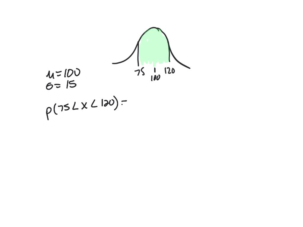 SOLVED: Find the area of the shaded region. The graph to the right ...