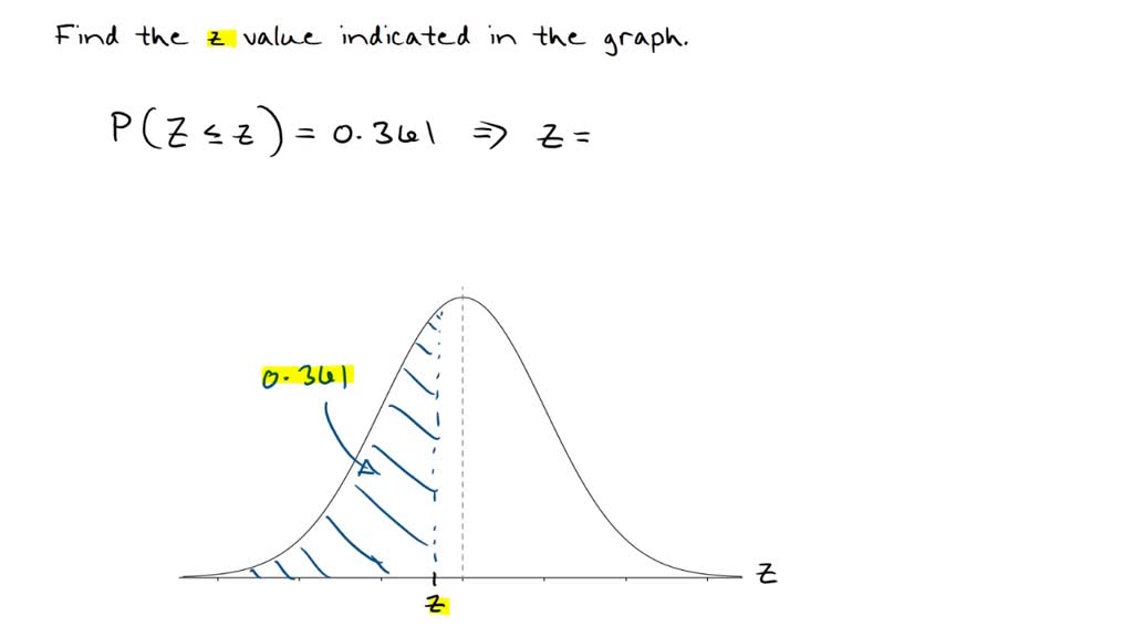 SOLVED: Find the z value that corresponds to the given area in the ...