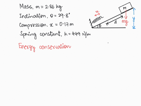 a-mass-m-286-kg-starts-from-rest-and-slides-a-distance-d-down-a-frictionless-298-incline-while-sliding-it-comes-into-contact-with-an-unstressed-spring-of-negligible-mass-as-shown-in-the-figu-08404