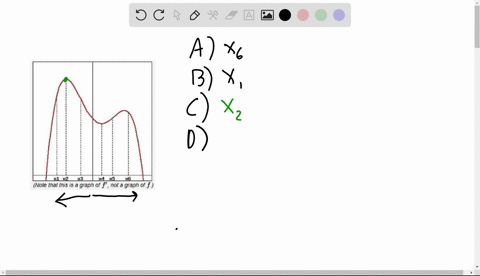 point-the-graph-of-f-not-f-is-given-below-klxe-note-that-this-graph-of-f-not-a-graph-of-f-at-which-of-the-marked-values-of-is-fz-greatest-b-fx-least-c-f-x-greatest-d-f-x-least-i-e-f-1-greate-25403