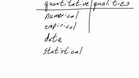 5-with-reference-to-the-above-research-problem-you-have-discussed-in-question-4-which-research-design-do-you-find-appropriate-point-the-advantages-and-limitations-of-using-quantitative-or-qualitative