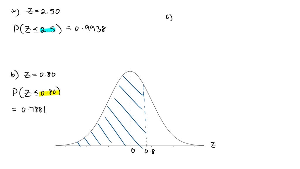 SOLVED: Draw a vertical line through a normal distribution for each of ...