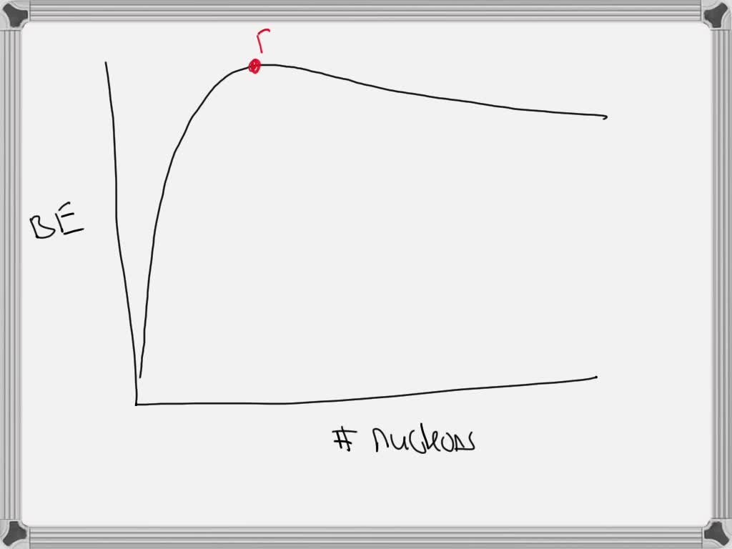 SOLVED Which isotope below has the highest nuclear binding energy per