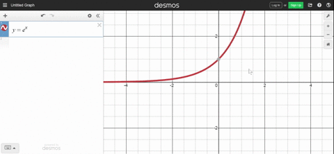 graph-the-curve-y-ex-in-the-viewing-rectangles-1-1-by-0-2-05-05-by-05-15-and-01-01-by-09-11-what-do-you-notice-about-the-curve-as-you-zoom-in-toward-the-point-0-1-2