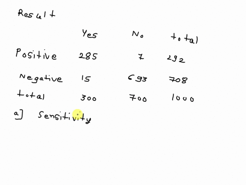 suppose-that-your-company-has-just-developed-a-new-screening-test-for-a-disease-and-you-are-in-charge-of-testing-its-validity-and-feasibility-you-decide-to-evaluate-the-test-on-1000-individu-20543
