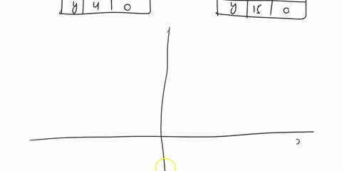 graph-the-following-system-of-iinear-inequalities-x-4y-16-3x-y-15-x20y-20-a-company-specializes-in-producing-cell-phones-the-company-sells-each-cellphone-for-s500-the-company-has-fixed-cost-24777