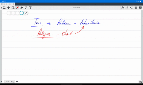 true-or-false-patterns-of-inheritance-can-be-studied-across-many-generations-using-the-information-in-a-pedigree
