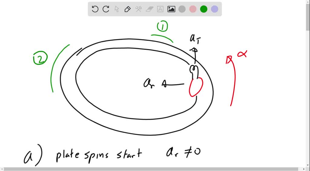 SOLVED Suppose a piece of food is on the edge of a rotating microwave