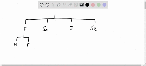 identify-the-sample-space-of-the-probability-experiment-and-determine-the-number-of-outcomes-the-sample-space-draw-tree-diagram-detemining-person-grade-freshman-f-sophmore-so-junior-j-senior-46174