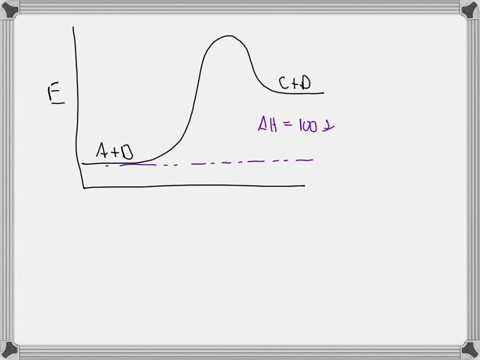 consider-hypothetical-chemical-reaction-ab-cd-in-this-equation-a-b-and-d-stand-for-some-unknown-chemical-formulas-here-is-an-energy-diagram-for-the-reaction-energy-kjlmol-reaction-coordinate-87769