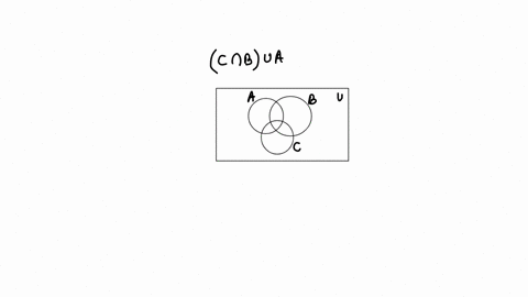 the-venn-diagram-shows-sets-a-b-c-and-the-universal-set-u-shade-cn-b-u-a-on-the-venn-diagram-explanalion-shcck-oeoaec-type-here-t0-search-91537