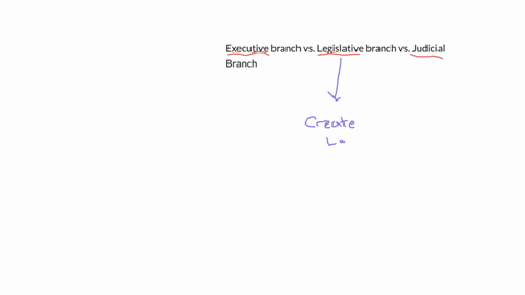 executive-branch-vs-legislative-branch-vs-judicial-branch