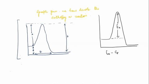 based-upon-the-energy-diagram-given-below-which-letter-represents-the-enthalpy-for-the-reaction-47917