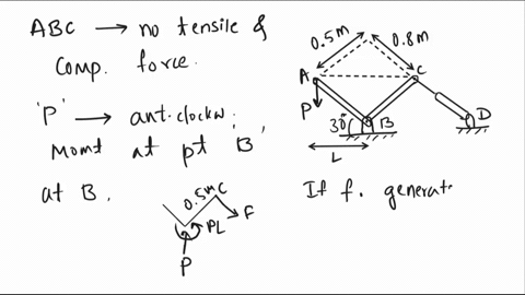 the-position-of-member-abc-is-controlled-by-the-hydraulic-cylinder-cd-determine-the-force-exerted-by-the-hydraulic-cylinder-on-pin-when-p-317-kn-enter-just-the-value-of-the-force-with-3-sign-76102