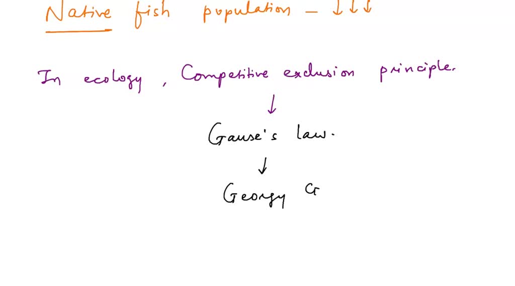 SOLVED: Interactions between organisms and their environment impact the