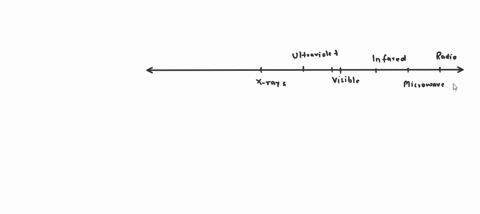 Types of Light The follow are the major categories of light...
