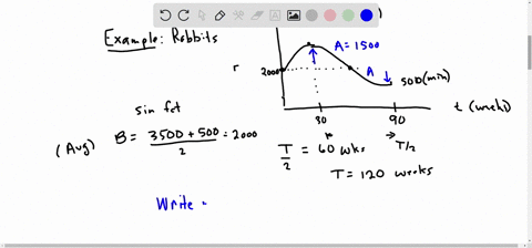 problem-1-in-simple-predator-prey-models-sinusoidal-functions-can-be-used-to-model-the-oscillating-populations-of-two-species-of-animals-in-the-same-environment-as-the-population-of-the-pred-82709