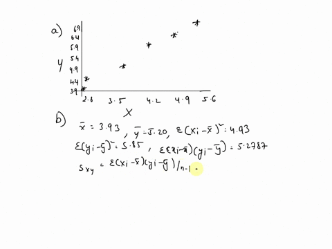the-fallowilng-table-shows-the-weights-and-prices-of-apple-bags-at-different-superinakels-make-scatterplot-with-weight-on-the-x-axis-and-cost-on-the-y-axis-include-the-regression-line-on-you-80172