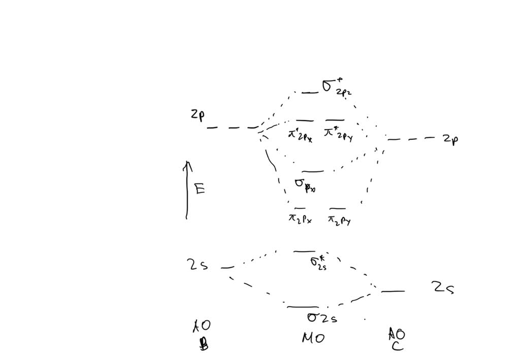 SOLVED: Draw the molecular orbital diagram for BC (Boron Carbide ...