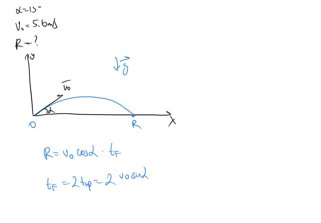 SOLVED: A projectile is shot at 15Â° to the horizontal at a speed of 5. ...