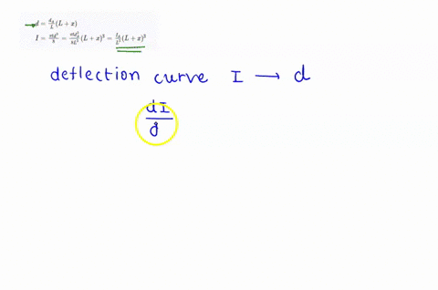 the-tapered-cantilever-beam-a-b-shown-in-the-figure-has-thin-walled-hollow-circular-cross-sections-o-09379