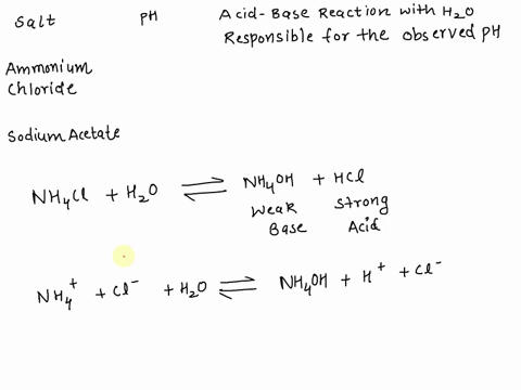 use-the-table-below-to-provide-an-overview-of-the-acid-base-properties-of-the-two-salt-solutions-as-demonstrated-by-their-ph-and-the-relevant-chemical-equations-that-explain-it-acid-base-rea-29418