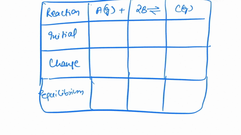 for-the-gas-phase-equilibrium-ag-2-bg-cg-the-initial-partial-pressures-of-a-b-and-c-are-all-0300-atm-after-equilibrium-is-established-at-25c-it-is-found-that-the-partial-pressure-of-c-is-033-23254