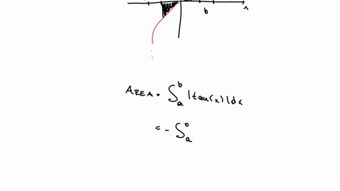 find-the-area-of-the-given-region-use-a-graphing-utility-to-verify-your-result-ytan-x-03356