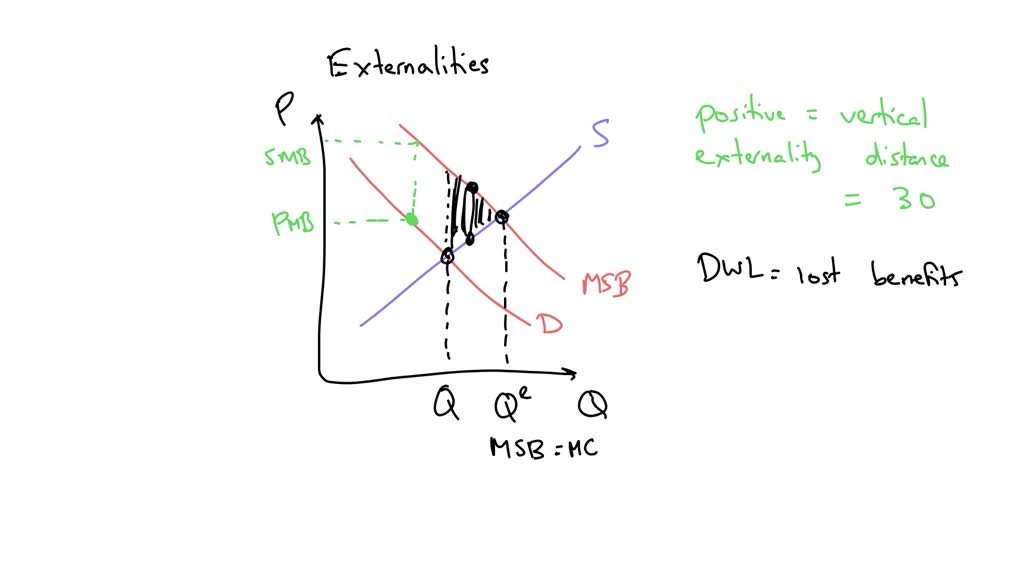 SOLVED Consider A Graph Illustrating The Market For A Good That   3038d2 F53e 0524 462 83d68e307ca Large 