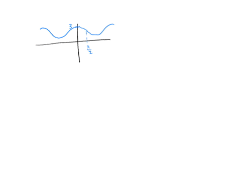 choose-the-letter-of-the-equation-for-the-graph-ay-sin-x-2-b-y-cosx-2-c-y-cosx-t-dy-sinx-t-ey-sinx-z_-74643