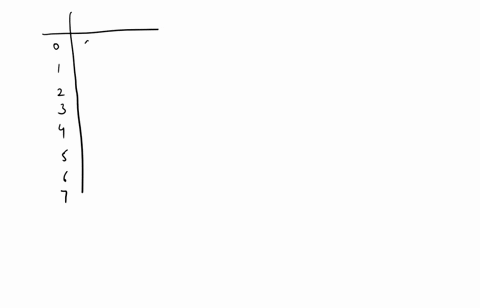 5-8-marks-a-convert-the-decimal-number-143-to-base-6-showing-all-your-working-b-write-down-the-octal-representation-of-1100101111012-c-compute-the-sum-a3c116-8e416-without-changing-the-base-74449