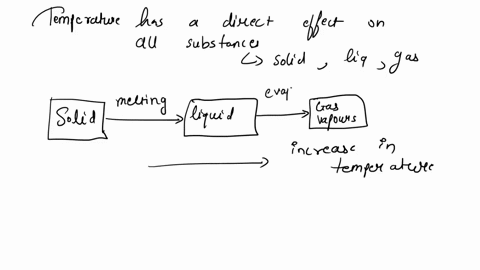 e-awrap-upinto-liquids-andliquids-intofill-in-the-blanks-choose-from-the-given-words-belowtemperature-has-a-direct-effect-on-whether-a-substance-exists-as-a-solidreducing-it-turns-gases-into-85199
