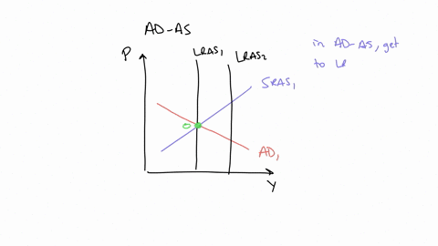 on-the-graph-belowusing-the-drag-toolshift-srasto-sras-to-show-what-happens-to-the-short-run-aggregate-supplysras-curve-when-there-is-an-increase-in-the-long-run-aggregate-supplylrascurve-fr-46444