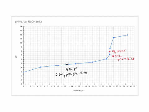 aplb9titrations-6