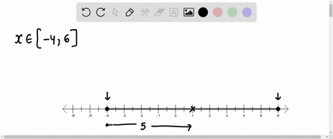 set-of-real-numbers-is-graphed_-find-an-inequality-involving-an-absolute-value-that-describes-the-set-let-represent-real-number-in-the-set-09448