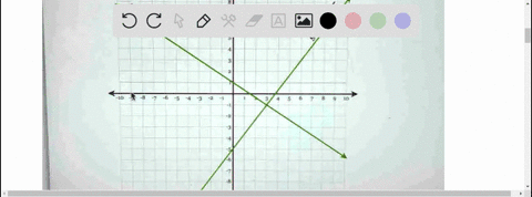 solve-the-system-of-equations-graphed-on-the-coordinate-axes-below-2-y-s-2-1-3-4-y-x-5-3-4-8-1-23x1-29936