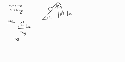 as-shown-below-the-mass-of-the-block-is-m1-31kgwhile-the-mass-of-block-2-is-m2-61kgthe-coefficient-of-friction-between-block-and-the-inclined-surface-is-u-019what-is-the-acceleration-ofthe-s-20468